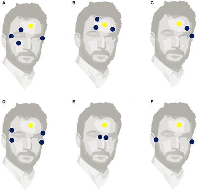 Electro-Encephalography and Electro-Oculography in Aeronautics: A Review Over the Last Decade (2010–2020)